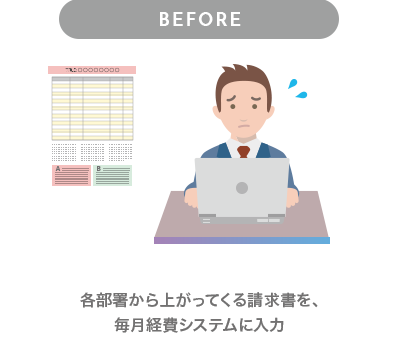 各部署から上がってくる請求書を、毎月経費システムに入力