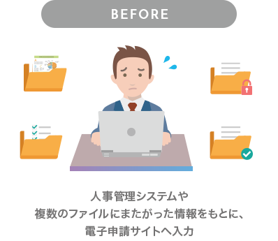人事管理システムや複数のファイルにまたがった情報をもとに、電子申請サイトへ入力