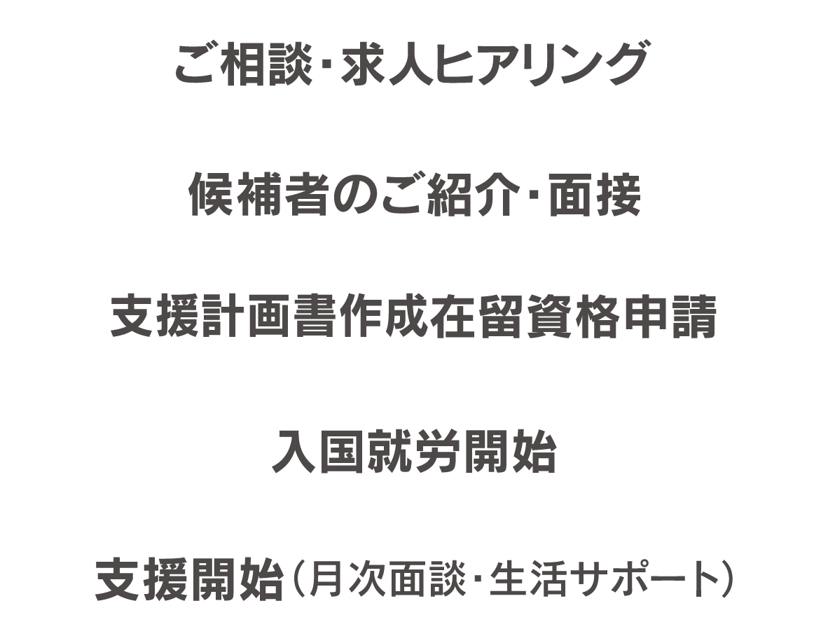 お問い合わせから就業までの流れ